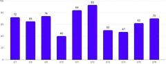BarChart - labels